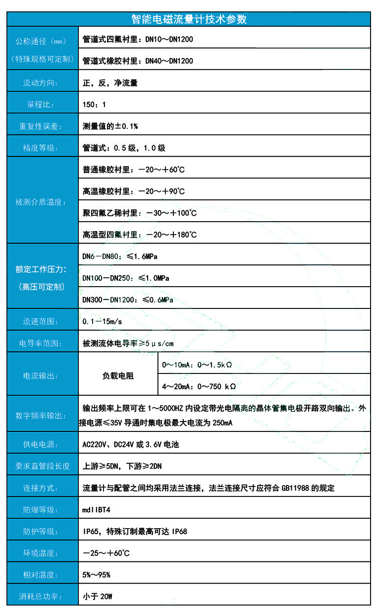 参数.png